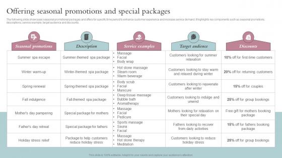 Offering Seasonal Promotions And Special Packages Spa Business Performance Improvement Strategy SS V