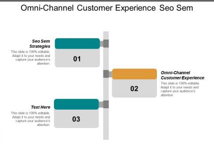 Omni channel customer experience seo sem strategies culture engagement cpb