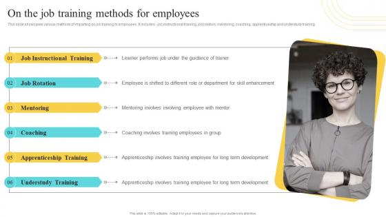 On The Job Training Methods For Employees Developing And Implementing