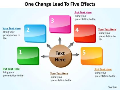 One change lead to five effects 25