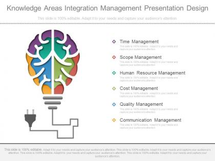 One knowledge areas integration management presentation design