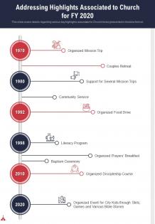 One page addressing highlights associated to church for fy 2020 presentation report infographic ppt pdf document