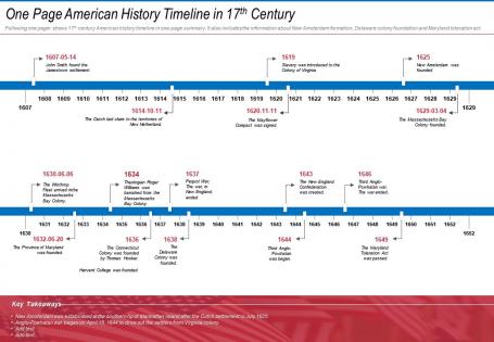 One page american history timeline in 17th century presentation report infographic ppt pdf document