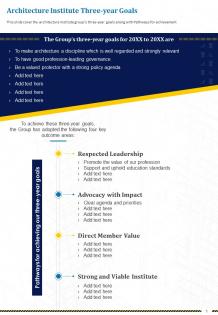 One page architecture institute three year goals presentation report infographic ppt pdf document