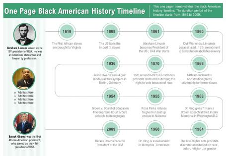 One page black american history timeline presentation report infographic ppt pdf document