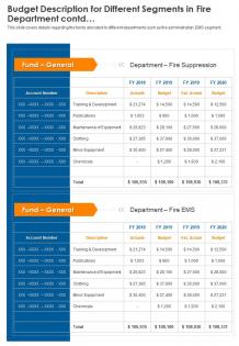 One page budget allocation of fire service template 168 ppt pdf document