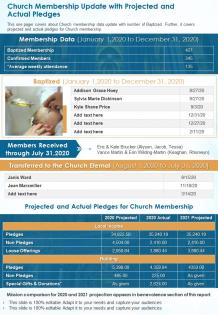 One page church membership update with projected and actual pledges report infographic ppt pdf document