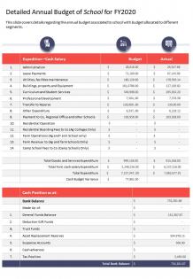 One page detailed annual budget of school for fy2020 template 448 presentation infographic ppt pdf document