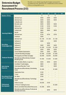 One page determine budget assessment for recruitment process template 431 ppt pdf document