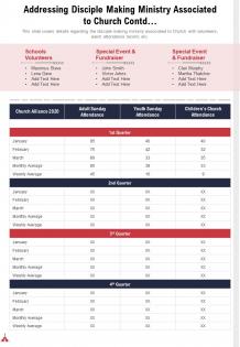 One page determine disciple making ministry related to church contd report infographic ppt pdf document