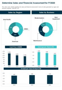 One page determine sales and financial assessment for fy2020 report infographic ppt pdf document