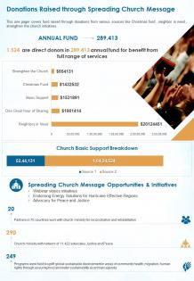 One page donations raised through spreading church message presentation report infographic ppt pdf document