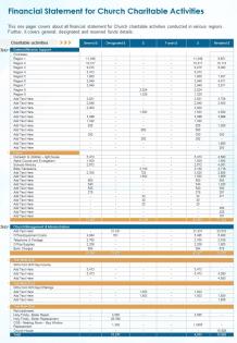 One page financial statement for church charitable activities presentation report infographic ppt pdf document