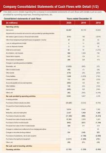 One page firm consolidated statements of cash flows for financial assessment with detail 1 of 1 ppt pdf document