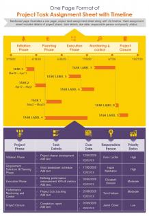 One page format of project task assignment sheet with timeline presentation report infographic ppt pdf document