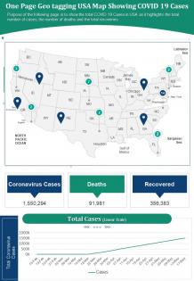 One page geo tagging usa map showing covid 19 cases presentation report infographic ppt pdf document