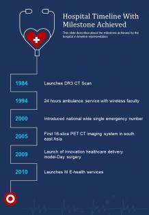 One page hospital timeline with milestone achieved presentation report infographic ppt pdf document