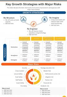 One page key growth strategies with major risks template 335 report infographic ppt pdf document