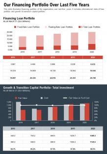 One page our financing portfolio over last five years presentation report infographic ppt pdf document