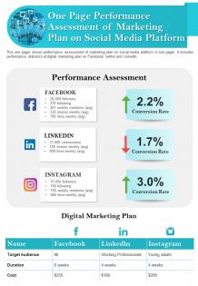 One page performance assessment of marketing plan on social media platform report infographic ppt pdf document