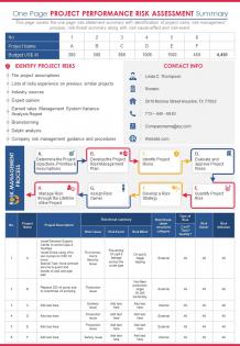 One page project performance risk assessment summary presentation report infographic ppt pdf document