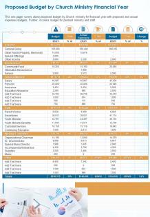 One page proposed budget by church ministry financial year presentation report infographic ppt pdf document