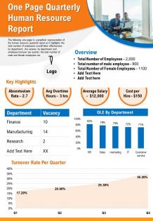 One page quarterly human resource report presentation report infographic ppt pdf document