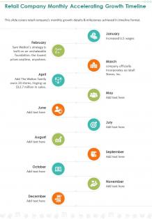 One page retail company monthly accelerating growth timeline report infographic ppt pdf document