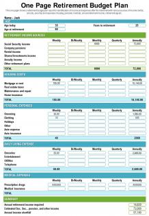 One page retirement budget plan presentation report infographic ppt pdf document