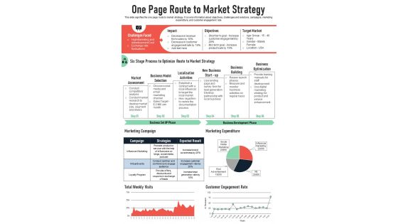 One Page Route To Market Strategy Presentation Report Infographic Ppt Pdf Document