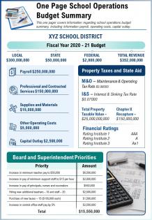 One page school operations budget summary presentation report ppt pdf document