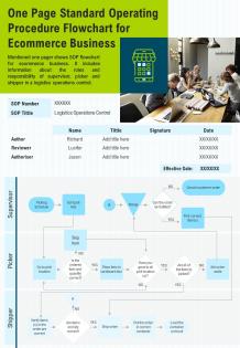 One page standard operating procedure flowchart for ecommerce business ppt pdf document