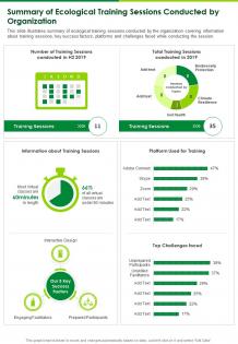 One page summary of ecological training sessions conducted by organization infographic ppt pdf document