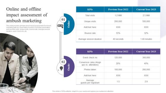 Online And Offline Impact Assessment Of Ambush Creating Buzz With Ambush Marketing Strategies MKT SS V