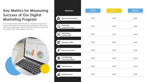 Online Commodity Strategy Key Metrics For Measuring Success Of Our Digital Marketing Program