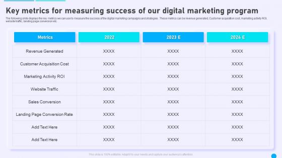 Online Marketing Strategies For Retail Outlet Key Metrics For Measuring Success Of Our Digital