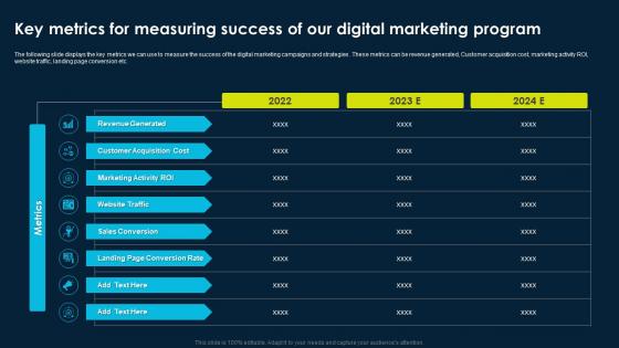 Online Product Marketing Strategy Key Metrics For Measuring Success Of Our Digital