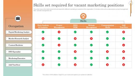 Online Service Marketing Plan Skills Set Required For Vacant Marketing Positions