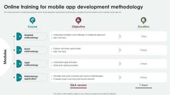 Online Training For Mobile App Development Methodology Software Development Training Program DTE SS