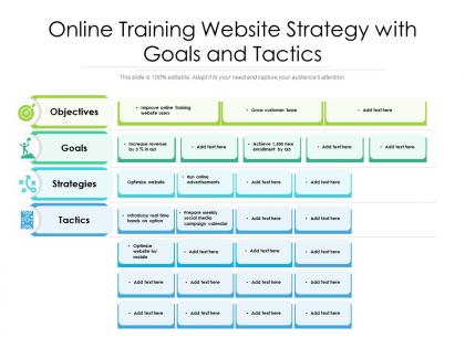 Online training website strategy with goals and tactics