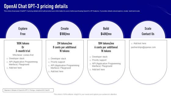 Openai Api Everything You Need Openai Chat Gpt 3 Pricing Details ChatGPT SS V