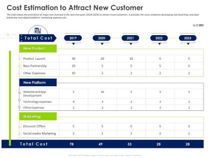 Opening new revenue streams in a stagnant market cost estimation to attract new customer