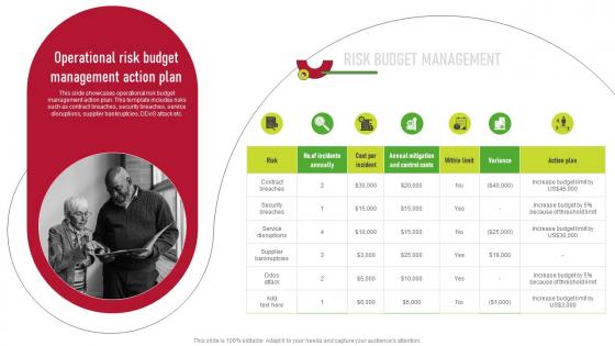 Operational Risk Budget Management Action Plan Supplier Risk Management