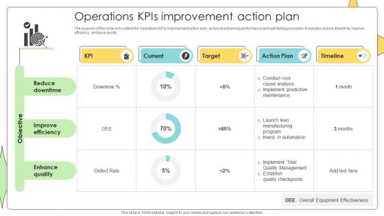 Operations KPIs Improvement Action Plan