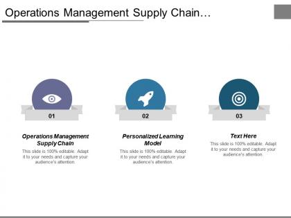 Operations management supply chain personalized learning model brand protection cpb