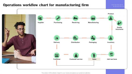 Operations Workflow Chart For Manufacturing Firm Effective Guide To Reduce Costs Strategy SS V