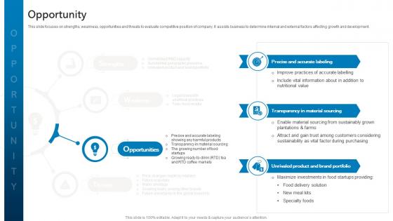 Opportunity Nestle Company Profile Ppt Professional Objects CP SS