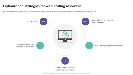 Optimization Strategies For Web Hosting Resources