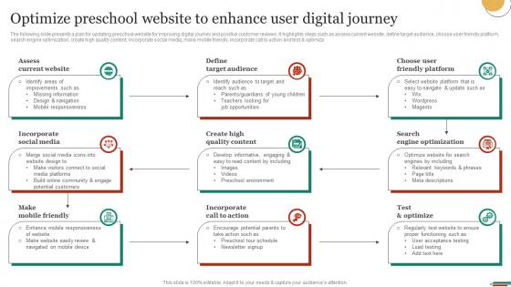 Optimize Preschool Website To Enhance User Digital Marketing Strategies To Promote Strategy SS V