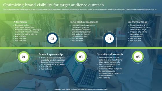 Optimizing Brand Visibility For Target Audience Outreach Guide To Develop Brand Personality